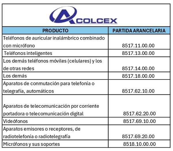 Clasificacion arancelaria tecnologia