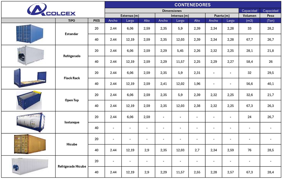 Dimensiones de los contenedores Acolcex