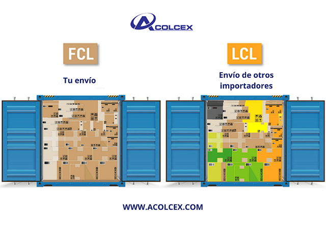 FCL y LCL ACOLCEX