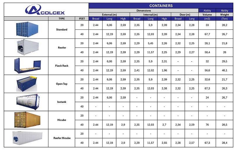 Types of containers acolcex